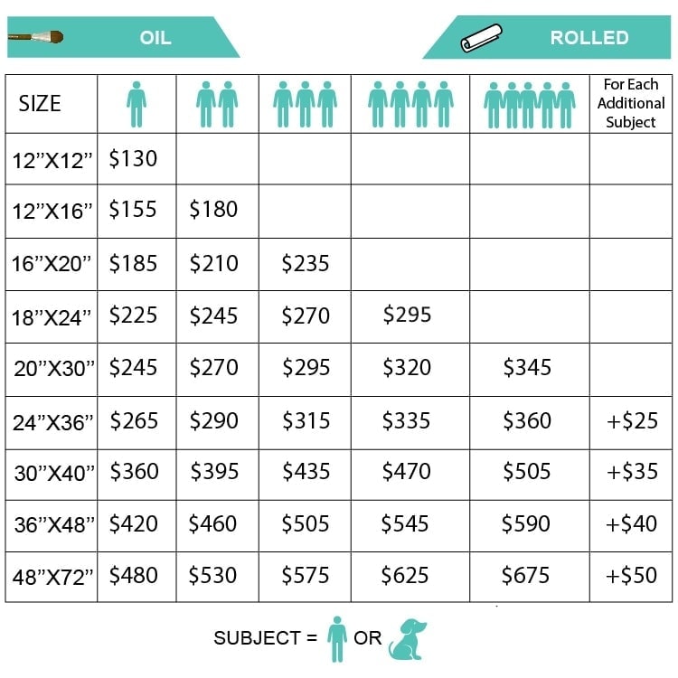 Oil Painting Prices for 100 Handmade Portraits Professional Artists