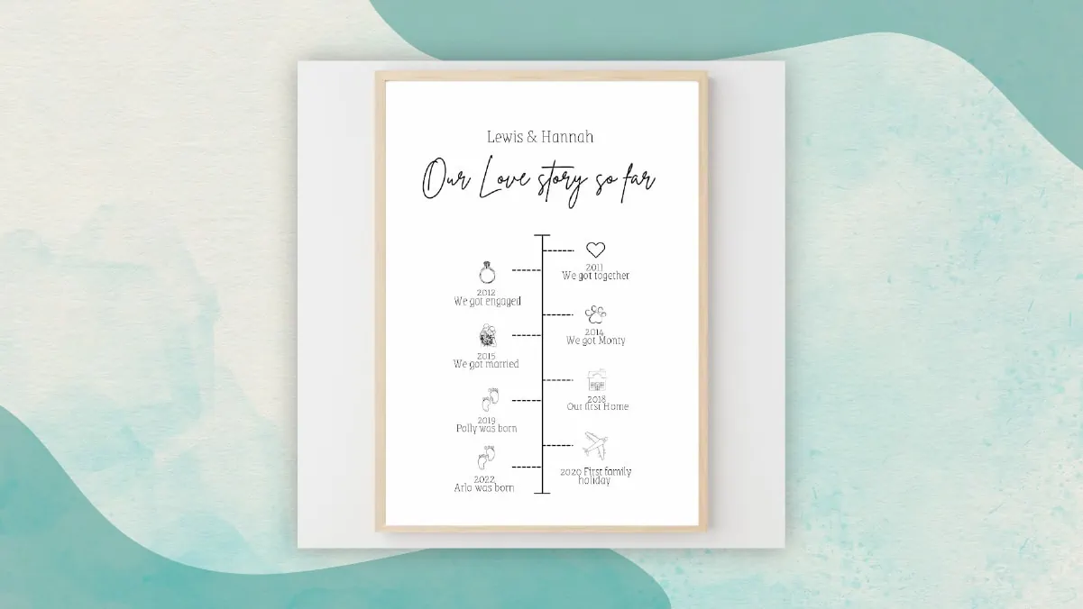 A white colored our story roadmap in a wooden frame on a white background. One of the best gifts for long distance relationships. 